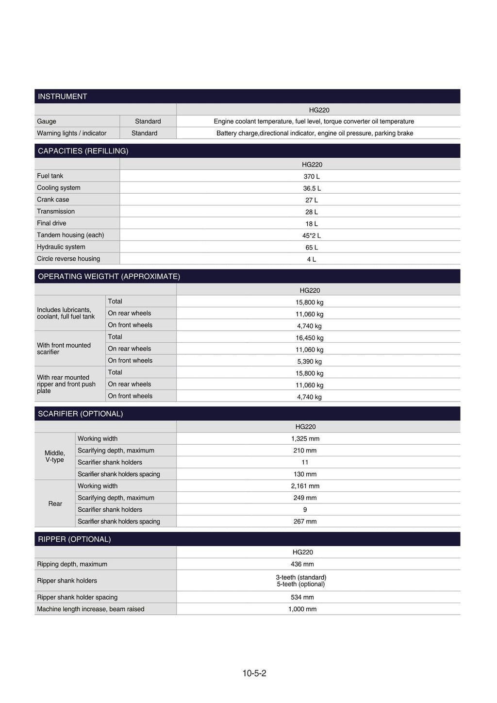 Hyundai HG220 MOTOR GRADER Operators Maintenance Manual