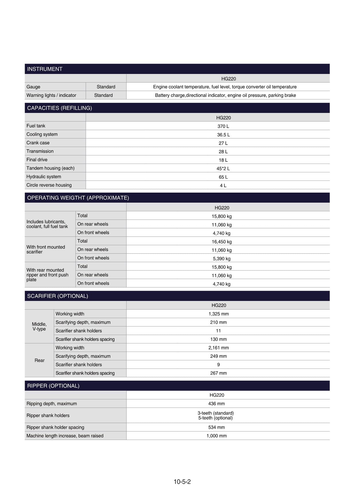 Hyundai HG220 MOTOR GRADER Operators Maintenance Manual