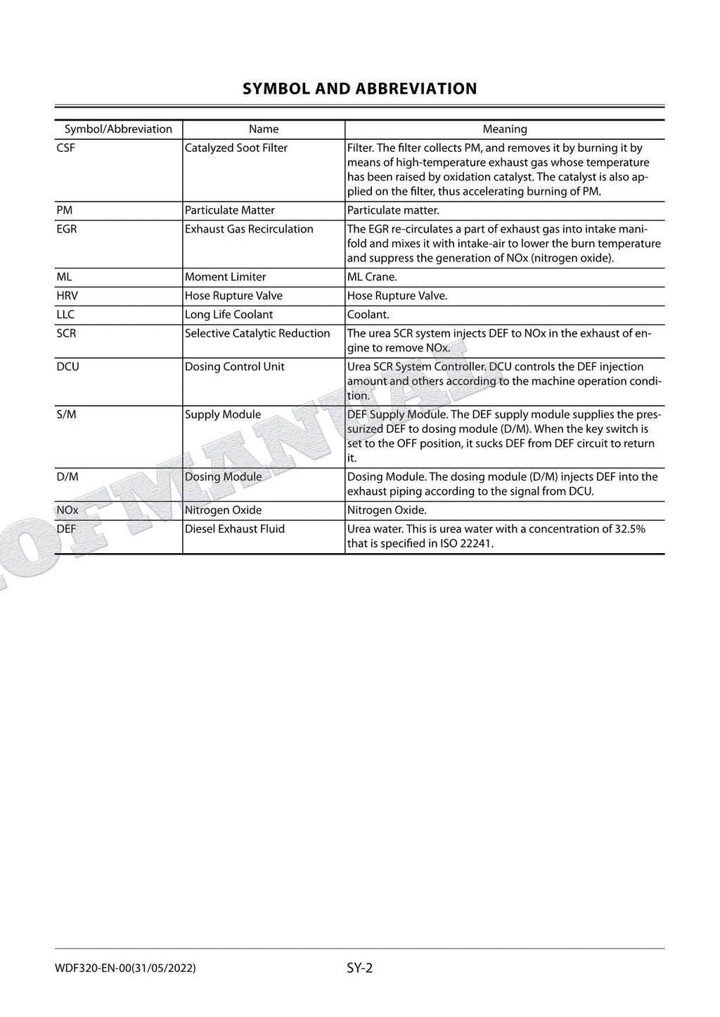 HITACHI ZX200-7 ZX210LC-7 Excavator Repair Service Workshop Manual
