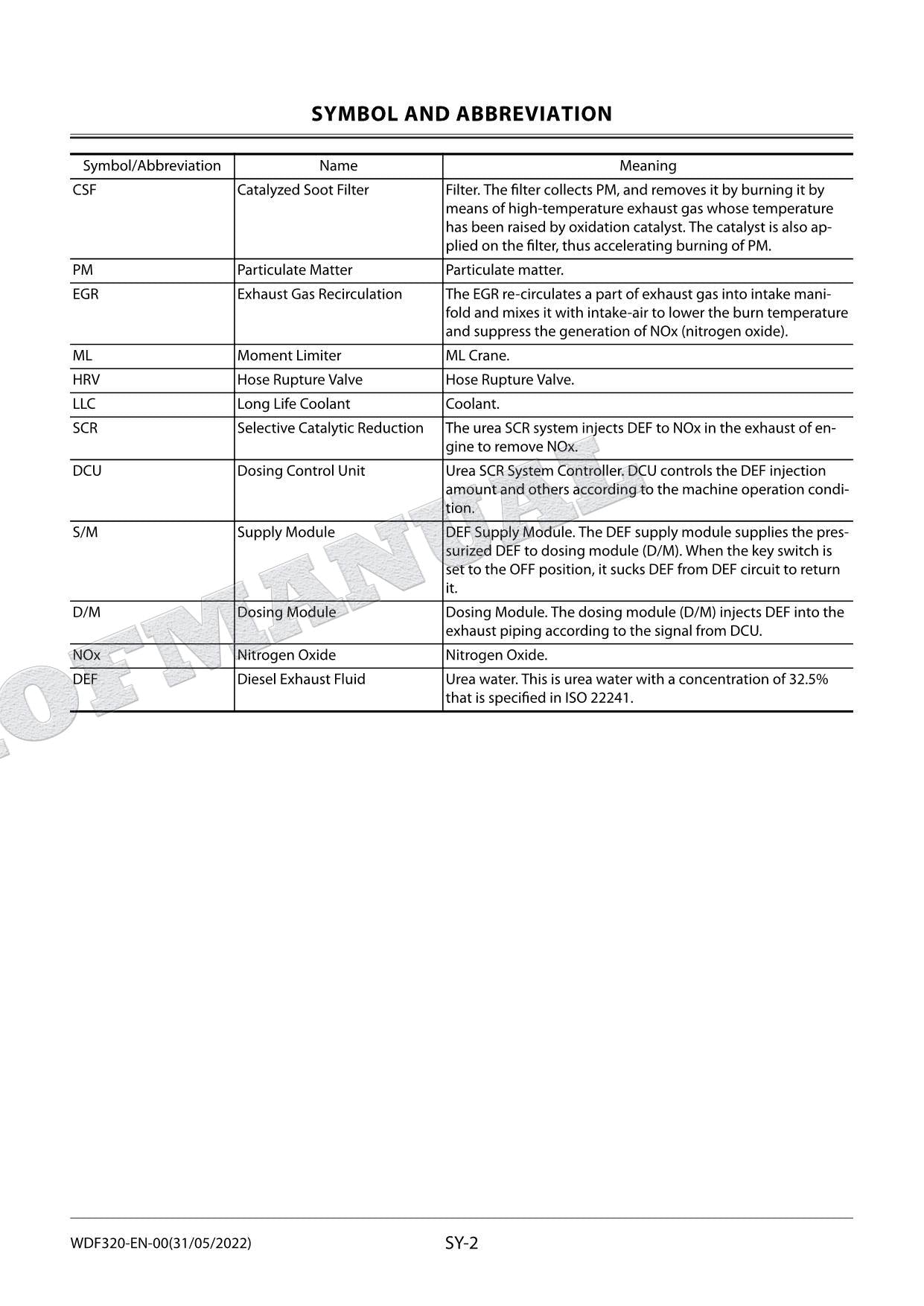 HITACHI ZX200-7 ZX210LC-7 Excavator Repair Service Workshop Manual