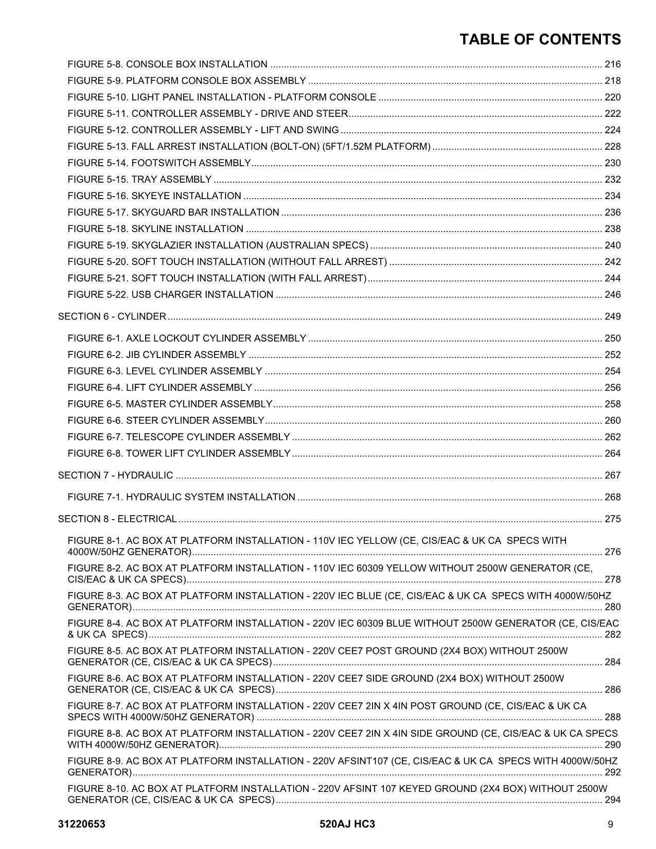 Manual del catálogo de piezas del elevador de pluma JLG 520AJ HC3 31220653