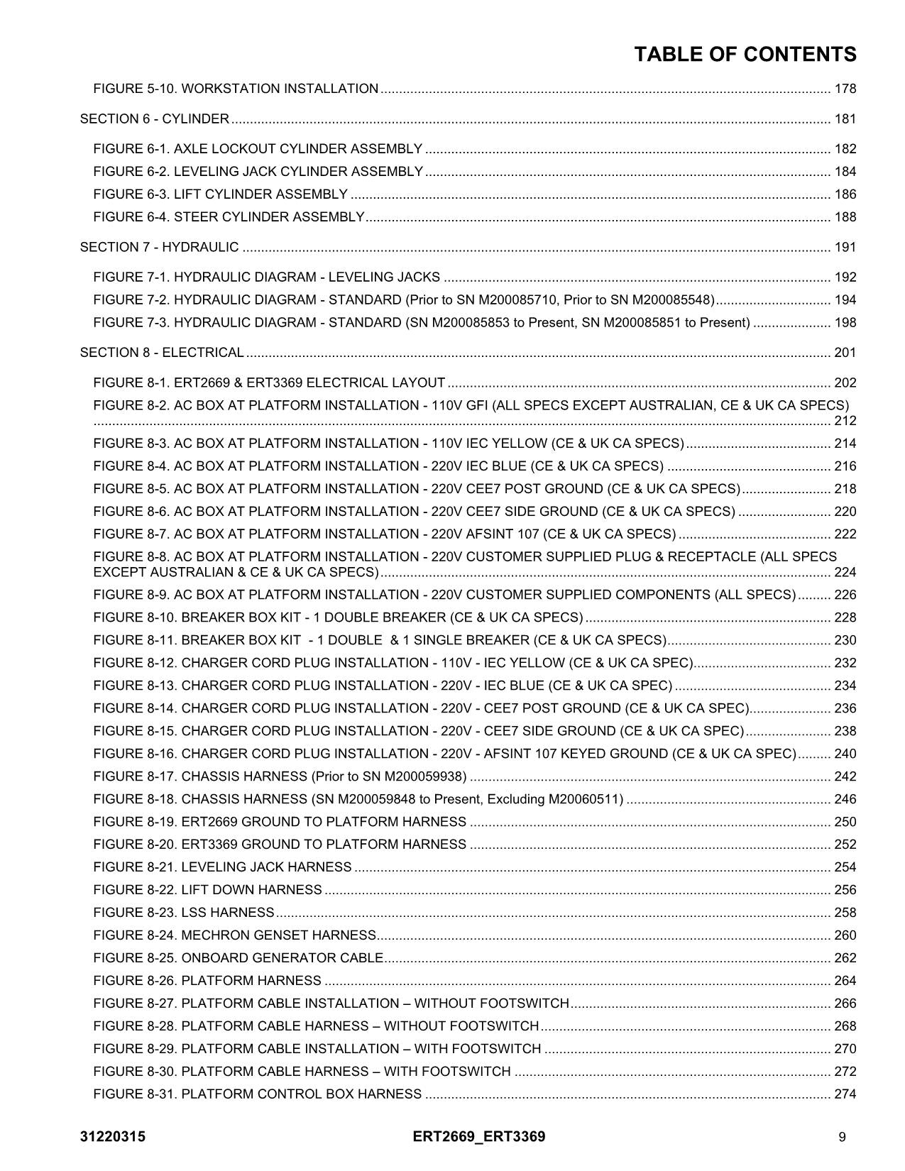 Manual del catálogo de piezas del elevador de tijera JLG ERT2669 ERT3369