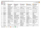 JLG X26JP X770AJ Compact Crawler Boom Parts Catalog Manual Multi language