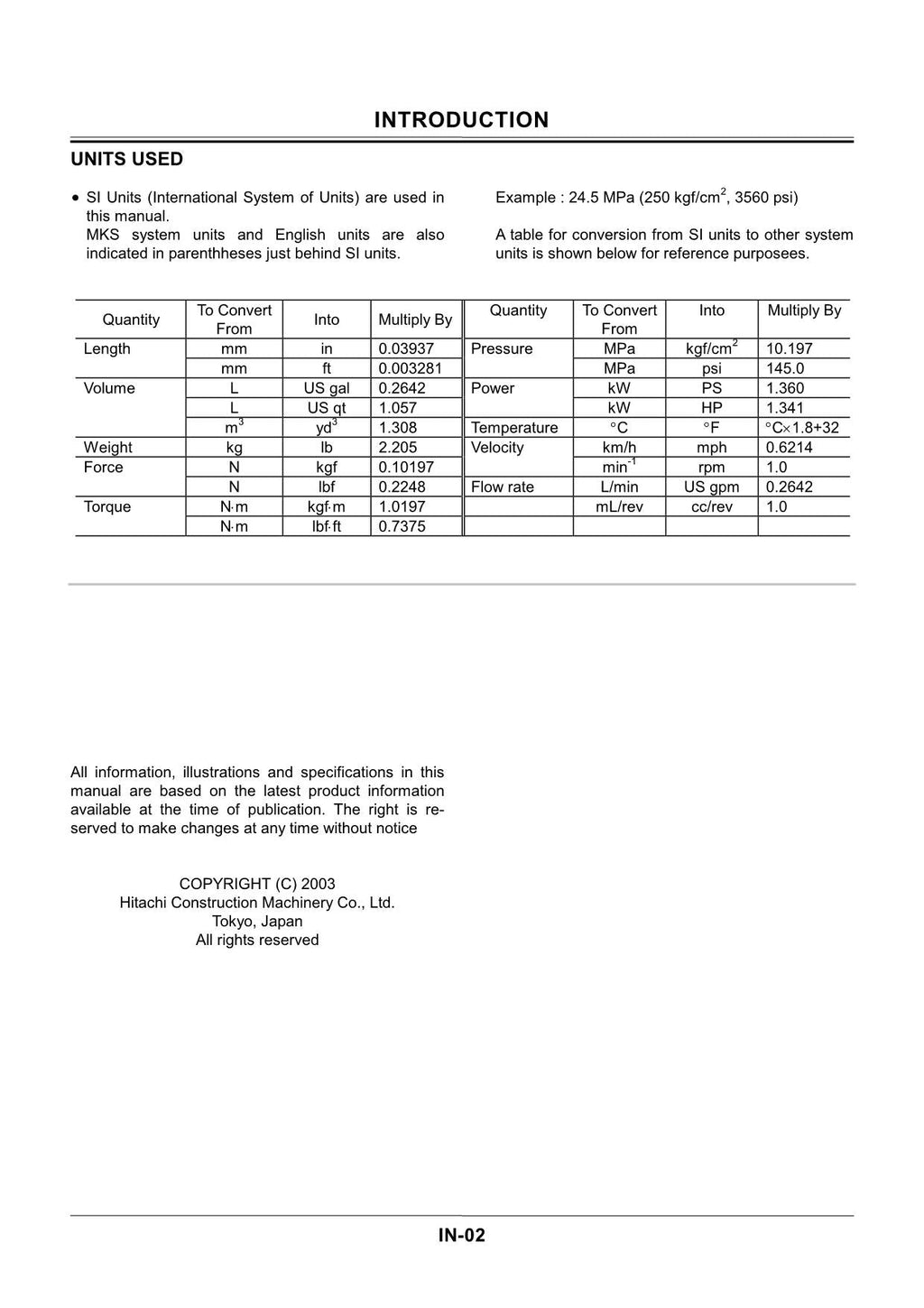 Hitachi ZX30 ZX35 ZX40 ZX50 Excavator Workshop Service Repair manual