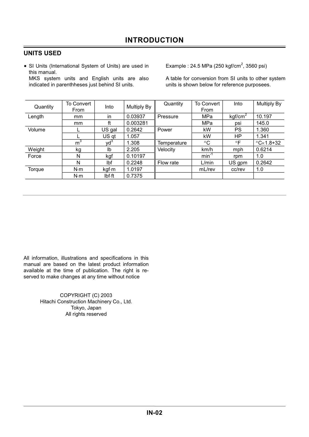 Manual de reparación y servicio del taller de excavadoras Hitachi ZX30, ZX35, ZX40 y ZX50