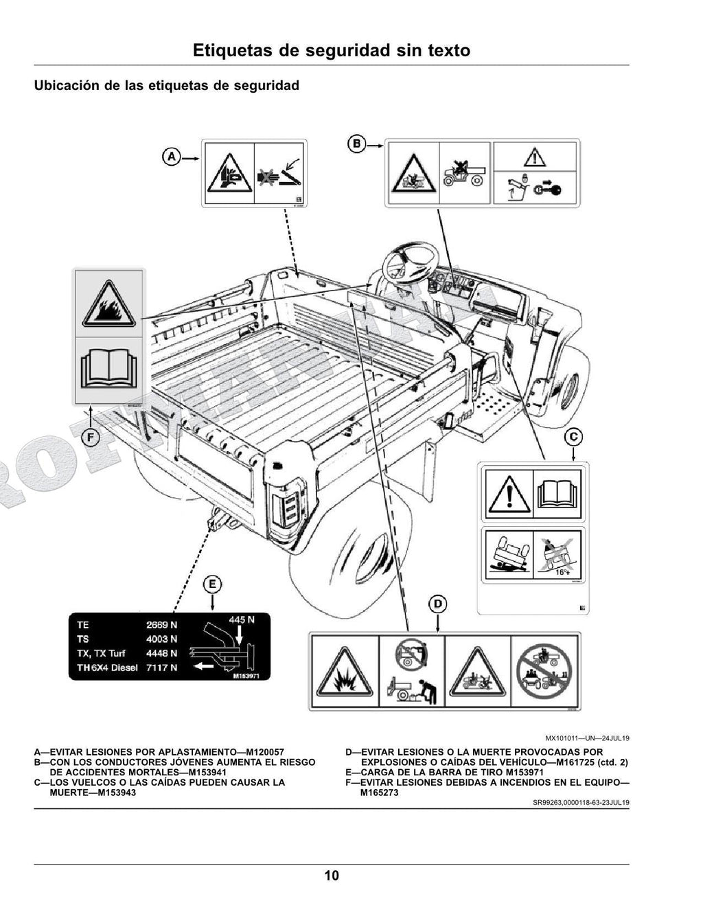 John Deere TX Turf Gator Kawasaki FJ400 Gas Engine cocodrilo Manual del Operador