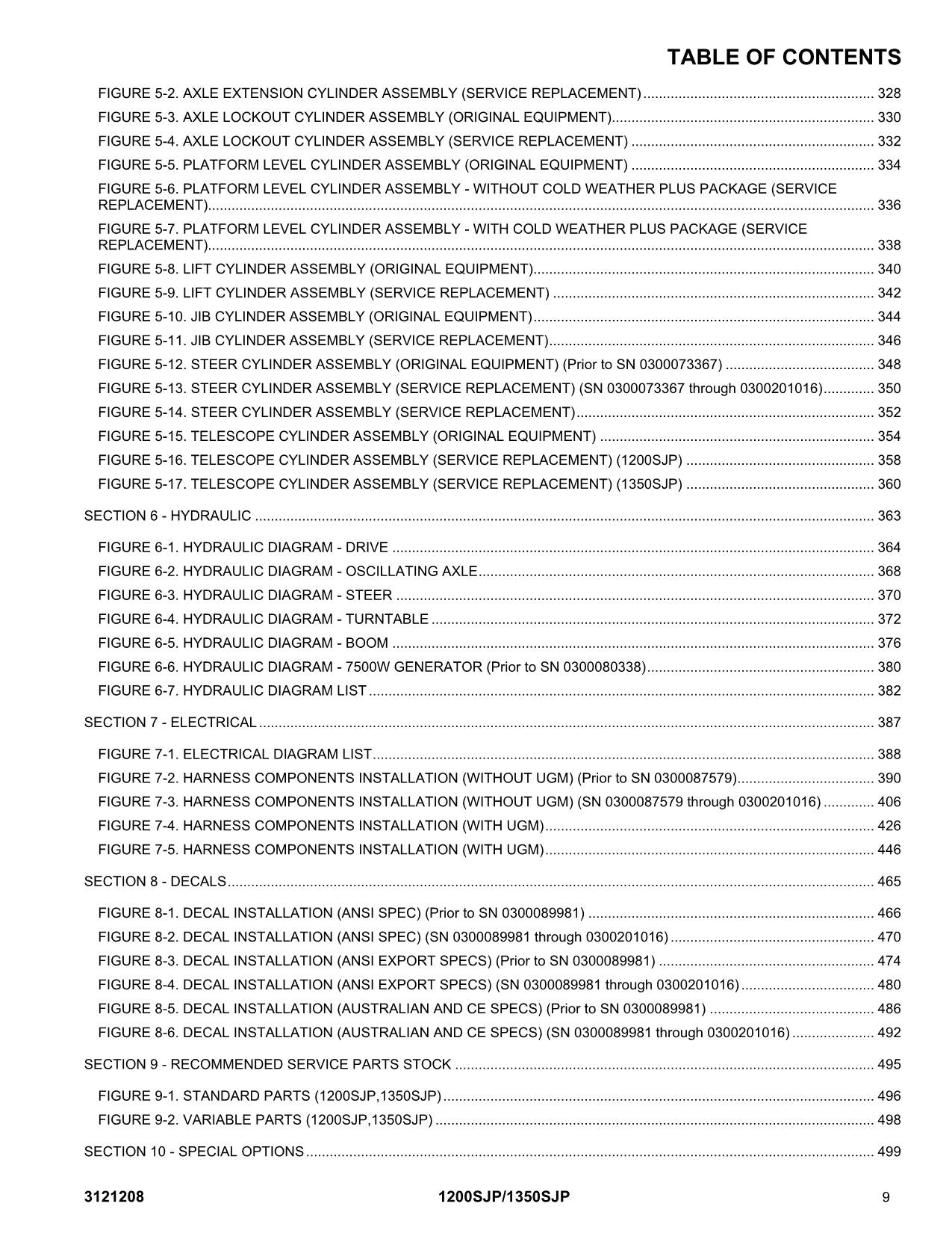 JLG 1200SJP 1350SJP Boom Lift Parts Catalog Manual Prior to 0300201016