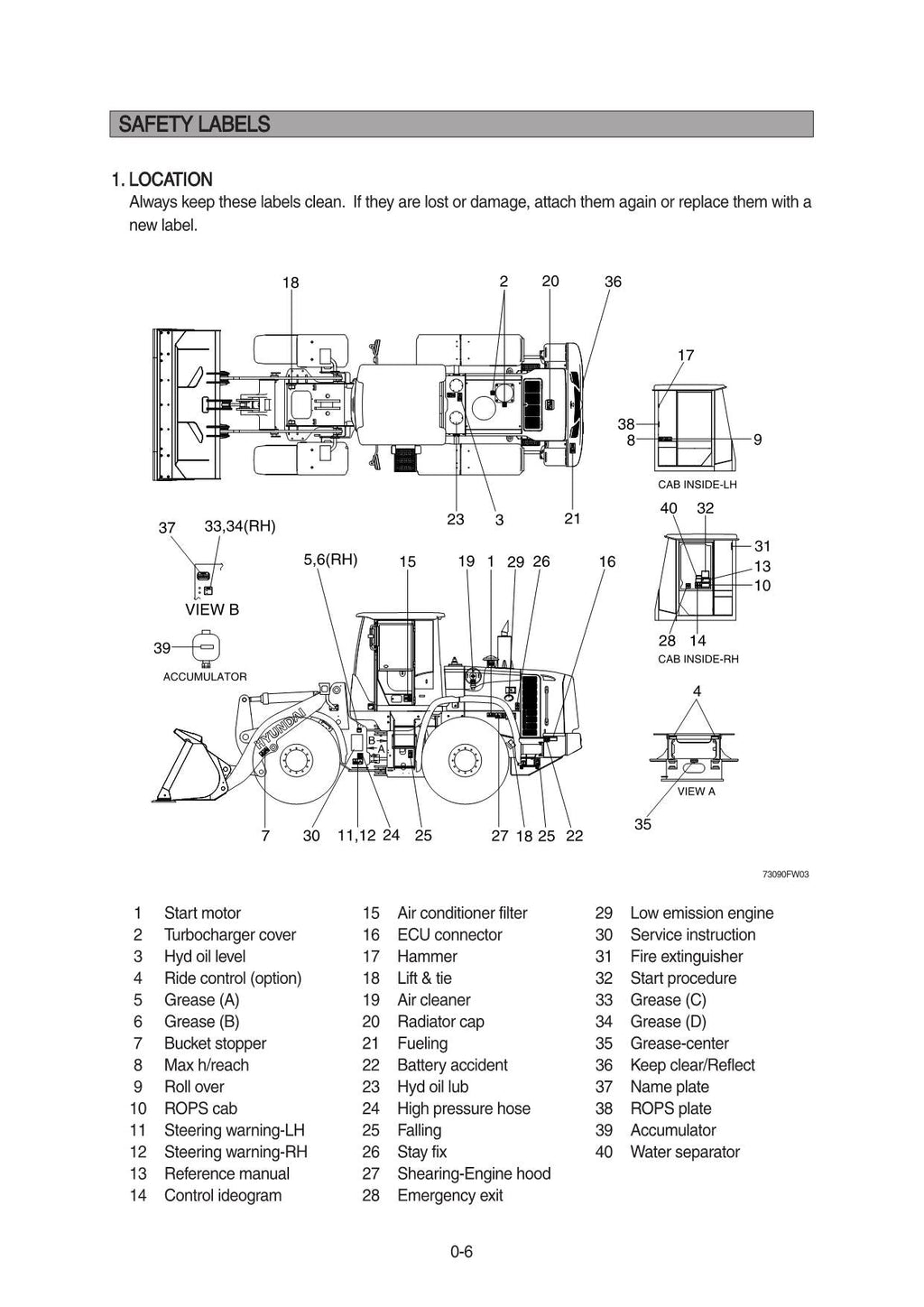 Hyundai HL730-9 WHEEL LOADER Operators Maintenance Manual