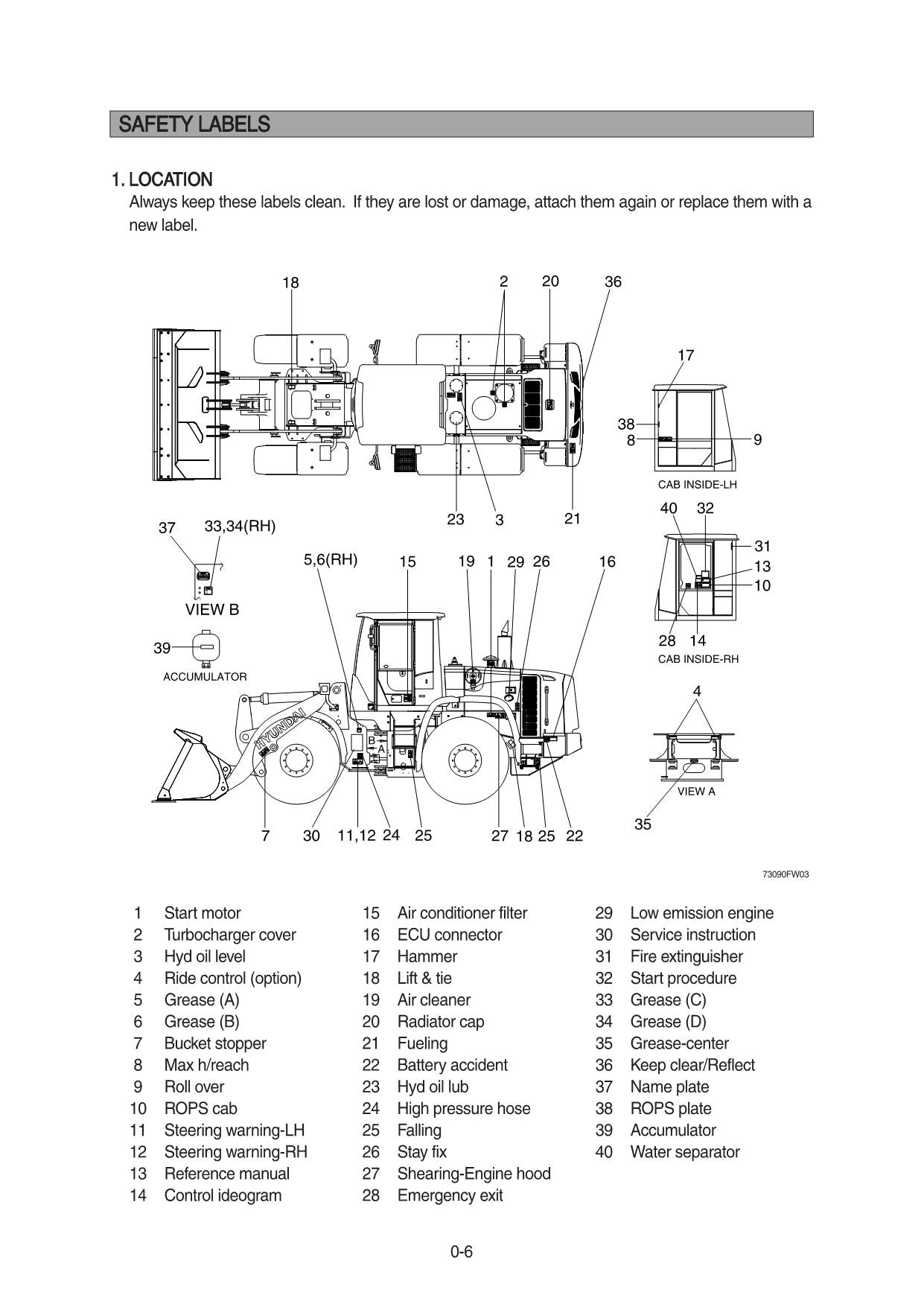 Hyundai HL730-9 WHEEL LOADER Operators Maintenance Manual