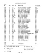 JLG LULL  400 Telehandler Parts Catalog Manual