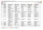 Manual del catálogo de piezas de la pluma sobre orugas compacta JLG GEN 2 y 3 X19J GEN 2 X19JA