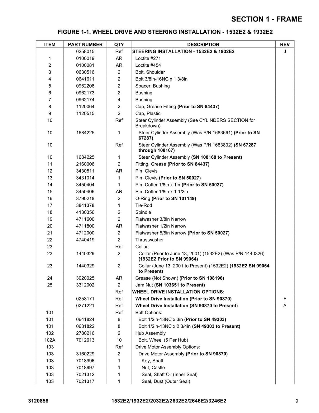 JLG 1532E2 1932E2 2032E2 2632E2 2646E2 3246E2 Lift Parts Catalog Manual 3120856