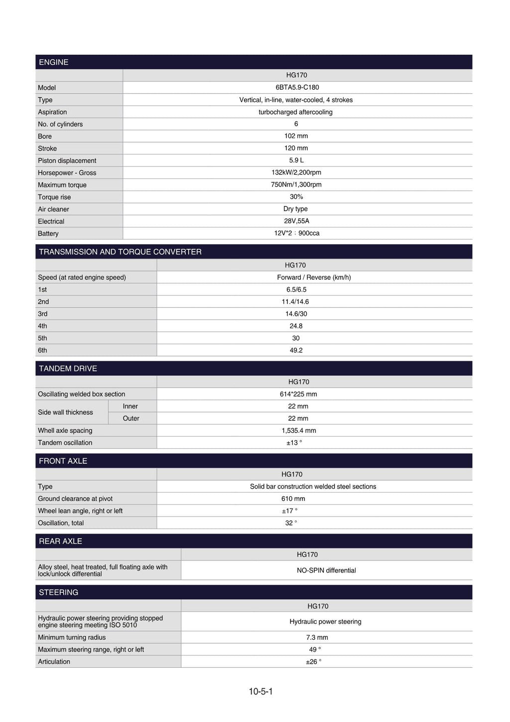 Hyundai HG170 MOTOR GRADER Operators Maintenance Manual