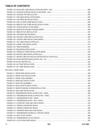 JLG  832  Telehandler  Parts Catalog Manual
