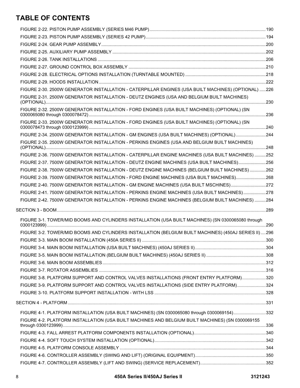JLG 450A Series II 450AJ Series II Boom Lift Parts Catalog Manual