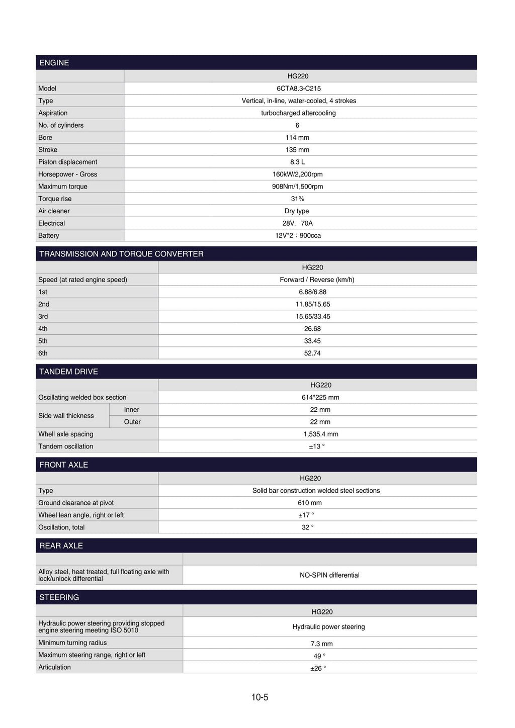 Hyundai HG220 MOTOR GRADER Operators Maintenance Manual