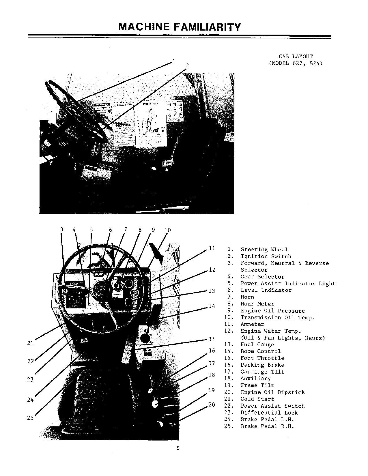 LULL 522 622 824 Telehandler Maintenance Operation Operators Manual