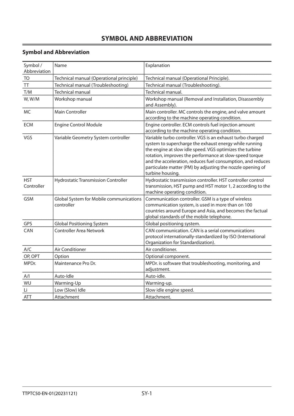 Hitachi ZW150-6 ZW150PL-6 Wheel Loader Tech Manual Troubleshooting +Schematics