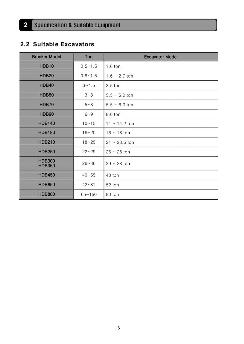 Hyundai HDB Breaker CRAWLER EXCAVATOR Operators Maintenance Manual