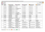 Catálogo de piezas de la excavadora compacta JLG GEN 2 X17JP GEN 2 X500AJ Manual en varios idiomas