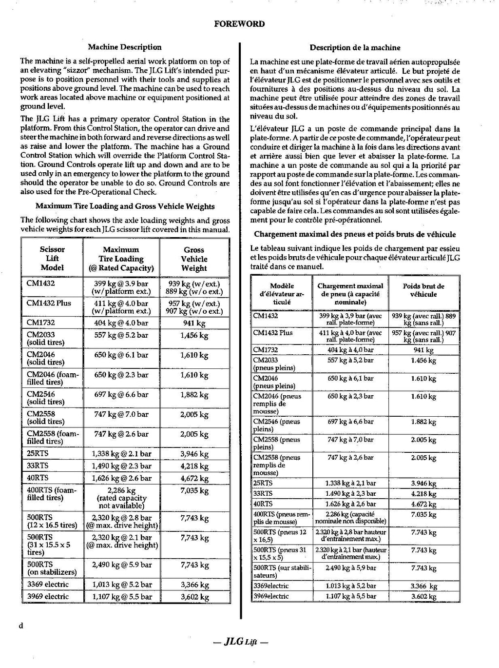 Manual del operador de elevadores de tijera JLG 25RTS 3369e 33RTS 3969e 400RTS 40RTS