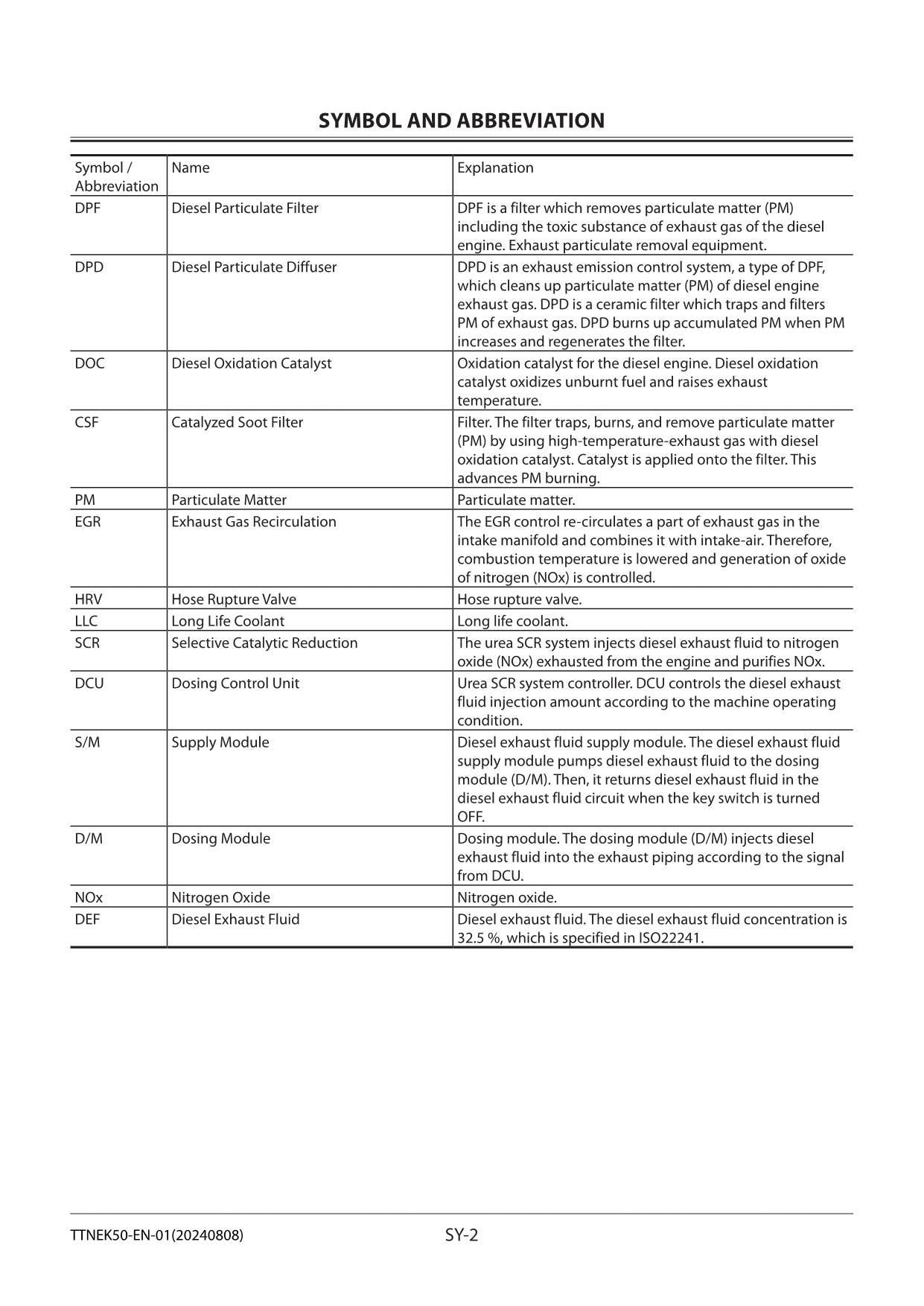 Hitachi ZW220-6 Wheel Loader Technical Manual Troubleshooting +Schematics
