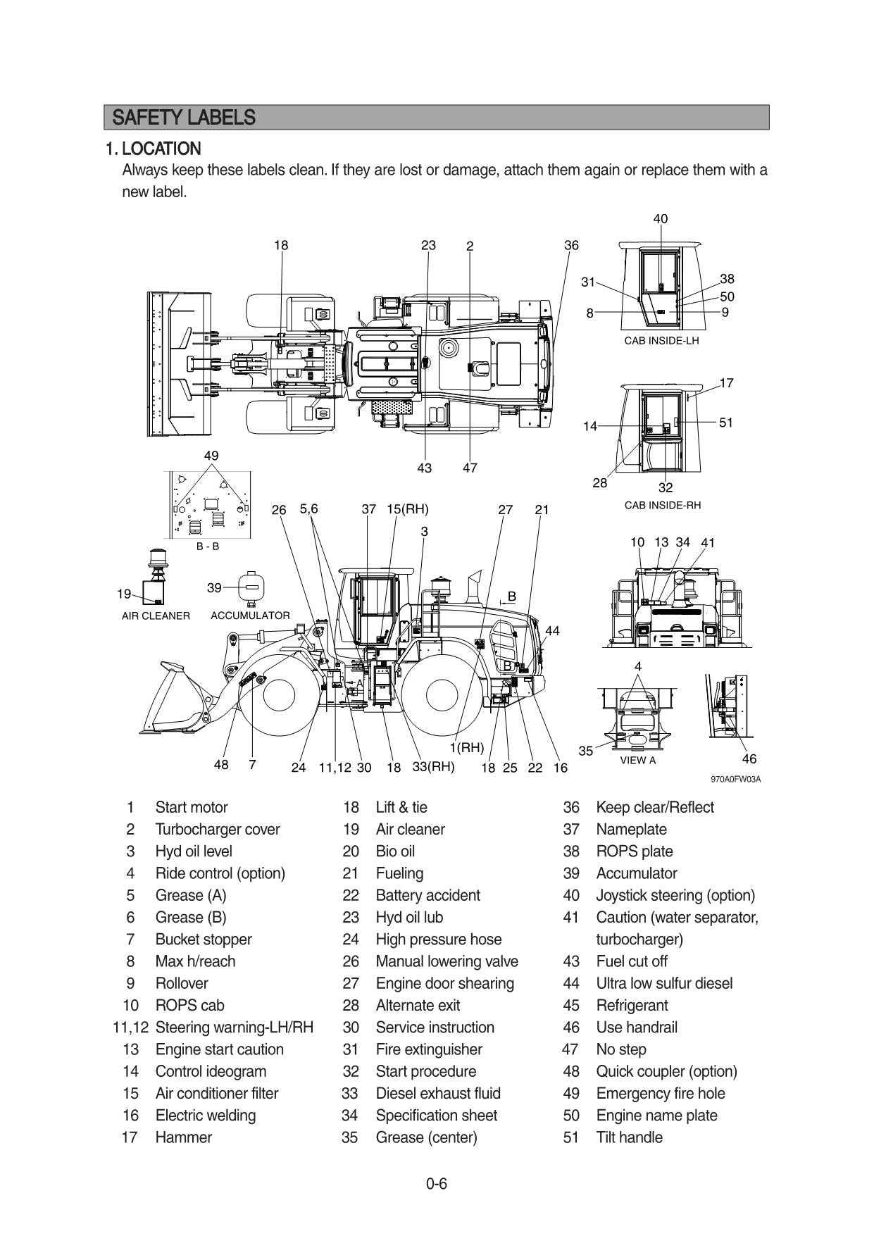 Manual de mantenimiento del operador de la cargadora de ruedas Hyundai HL970A