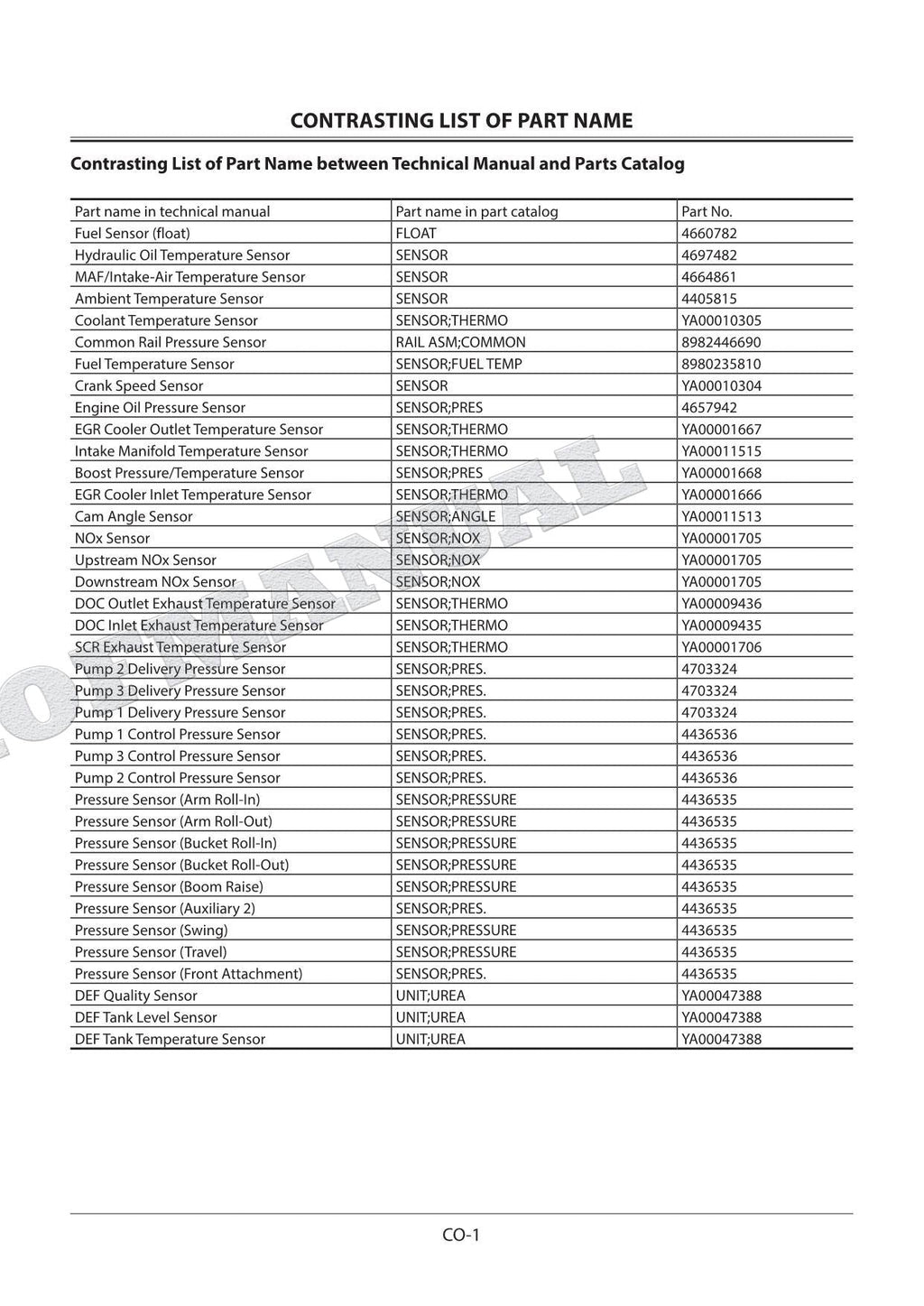 HITACHI ZX210LC-6 Excavator Service Manual Troubleshooting Big Schemes