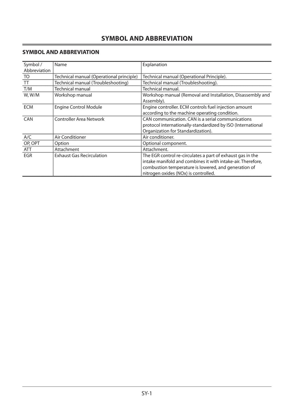 Hitachi ZW40-5B ZW50-5B Wheel Loader Tech Manual Troubleshooting +Schematics