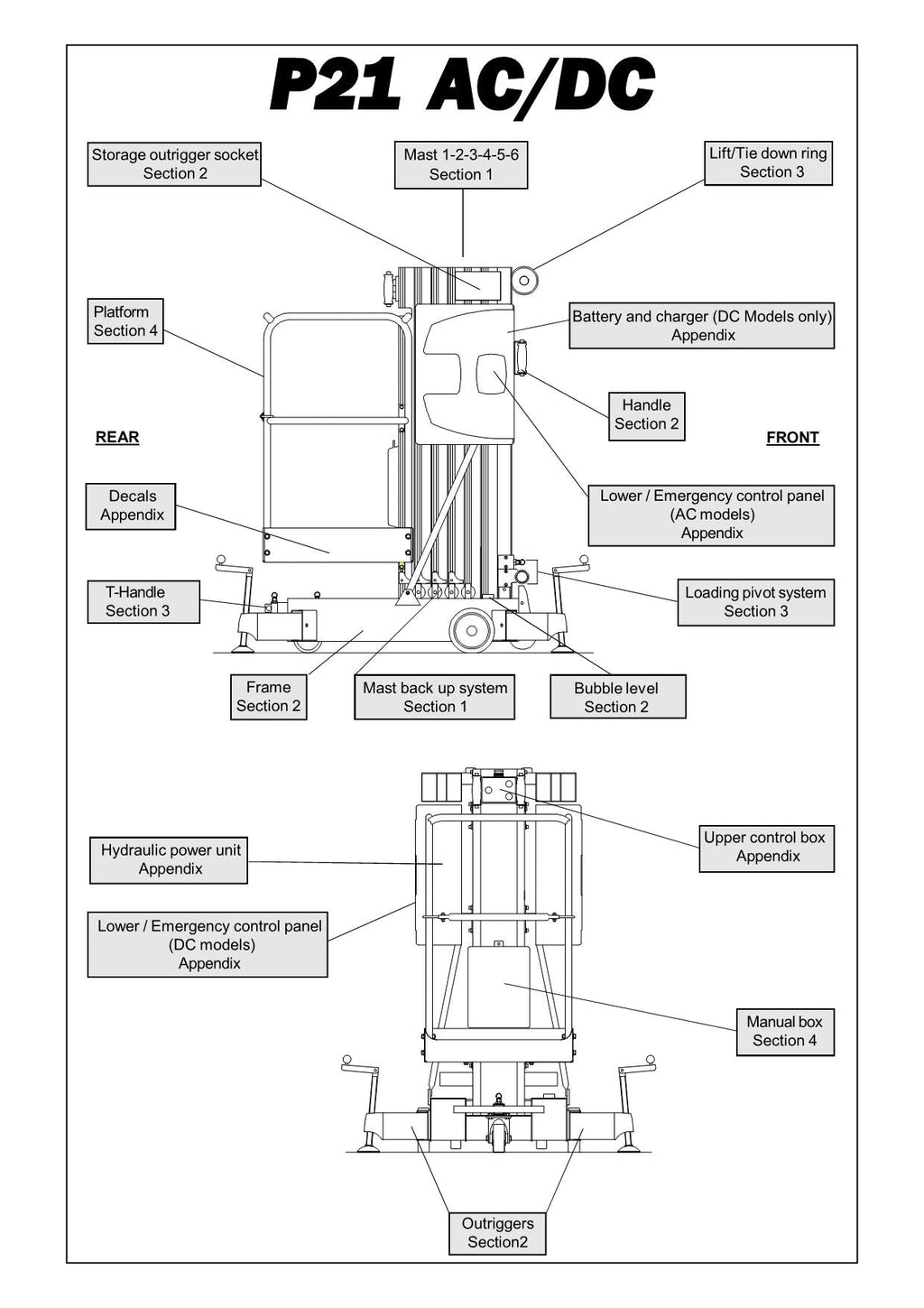 TOUCAN P21 Vertical Lift Parts Catalog Manual 21034 21035 21038 Multi language