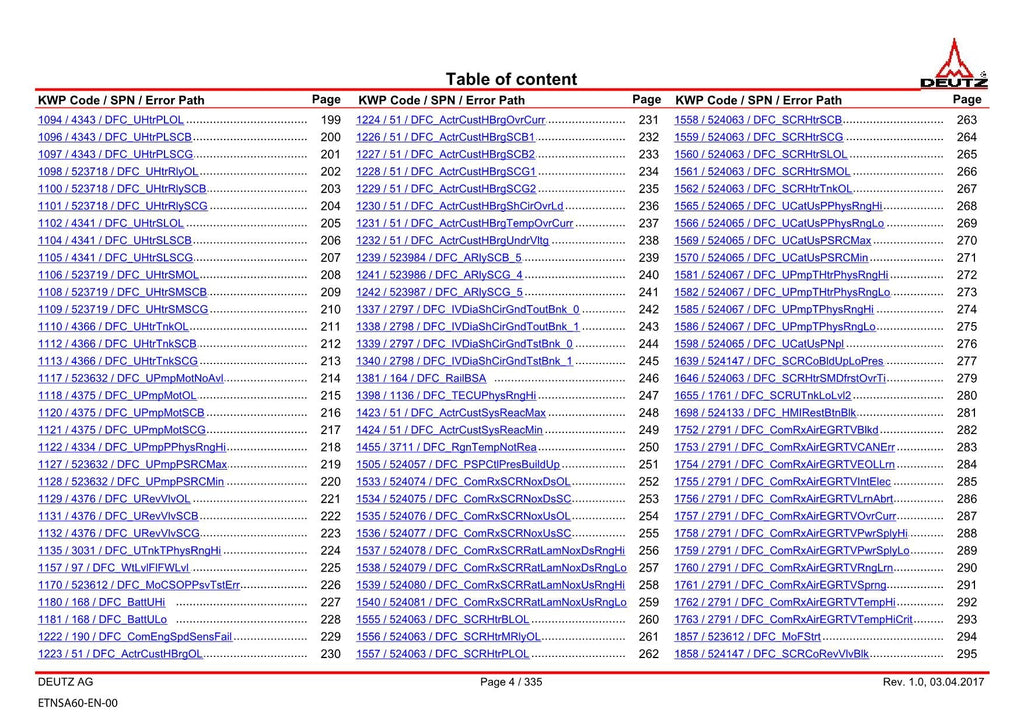 Hitachi TCD3.6L4 Tier 4 Compatible Wheel Loader Engine Manual Technical Manual