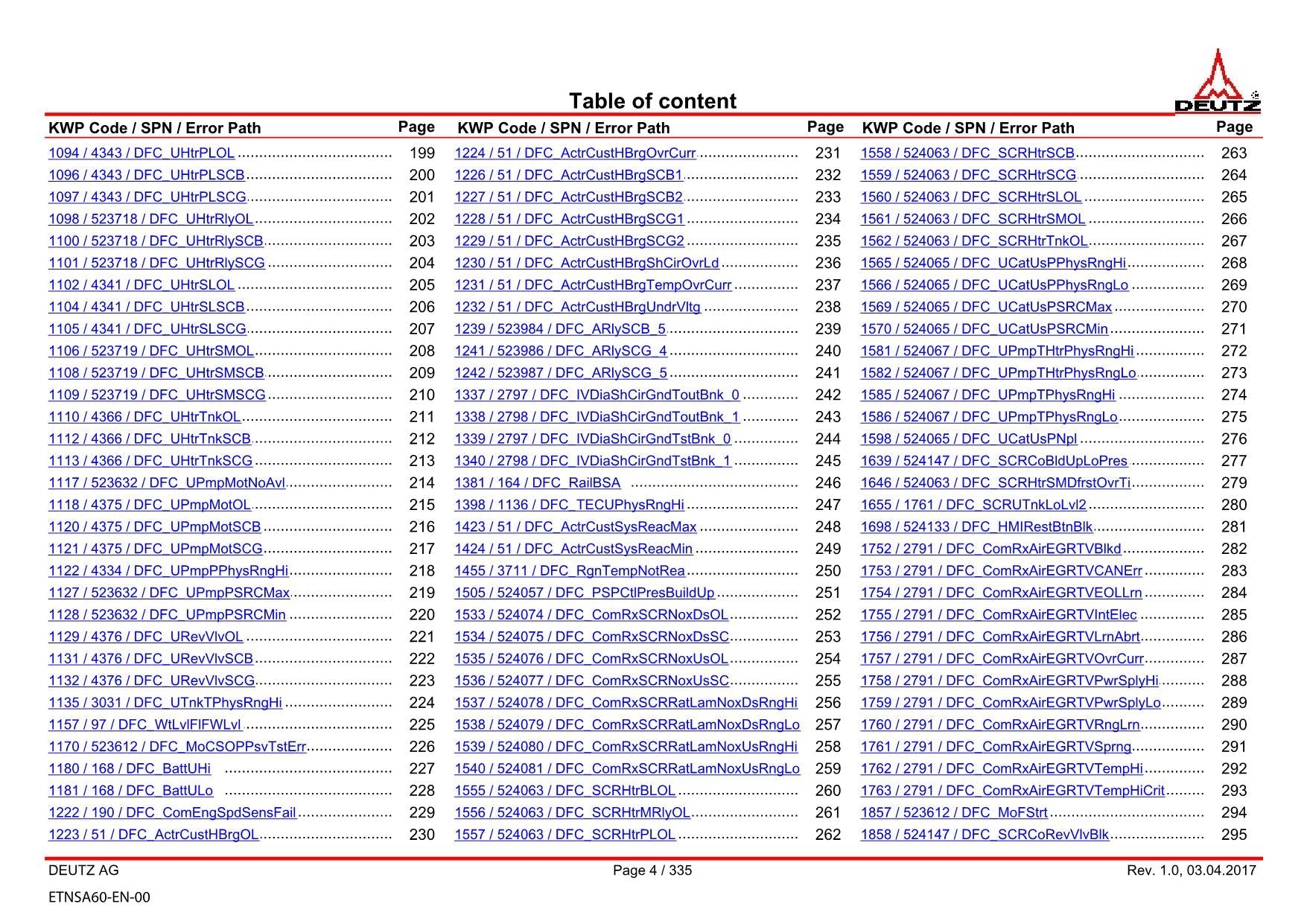 Hitachi TCD3.6L4 Tier 4 Compatible Wheel Loader Engine Manual Technical Manual