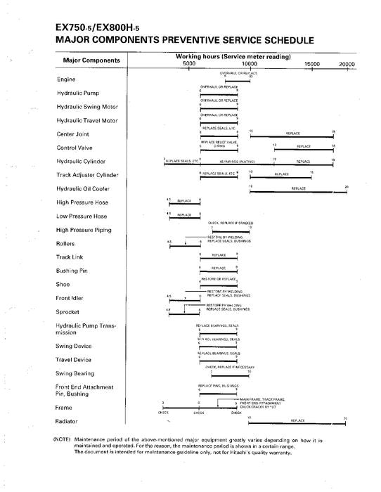 HITACHI EX750-5 EX800H-5 EXCAVATOR SERVICE MANUAL KO21200