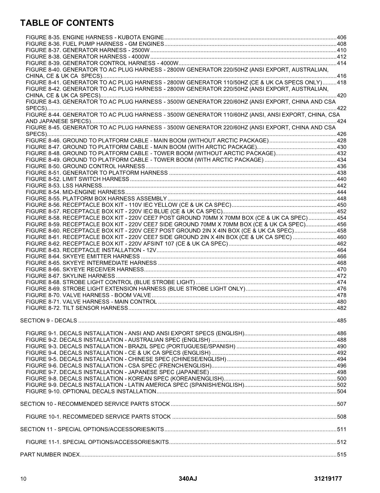 Manual del catálogo de piezas del elevador de pluma JLG 340AJ 31219177