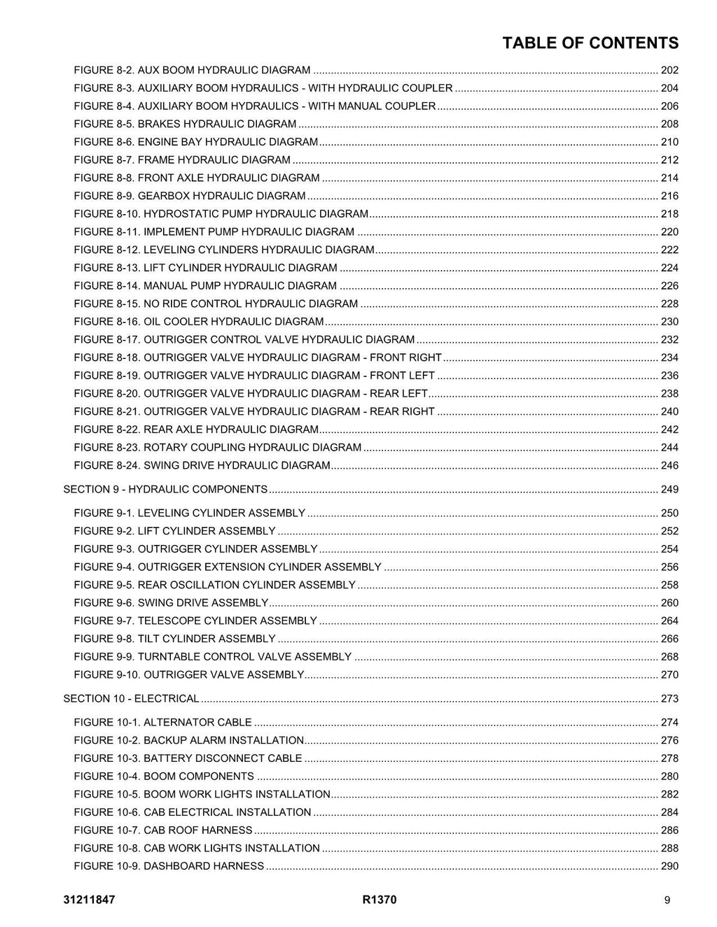 JLG R1370 Telehandler Parts Catalog Manual