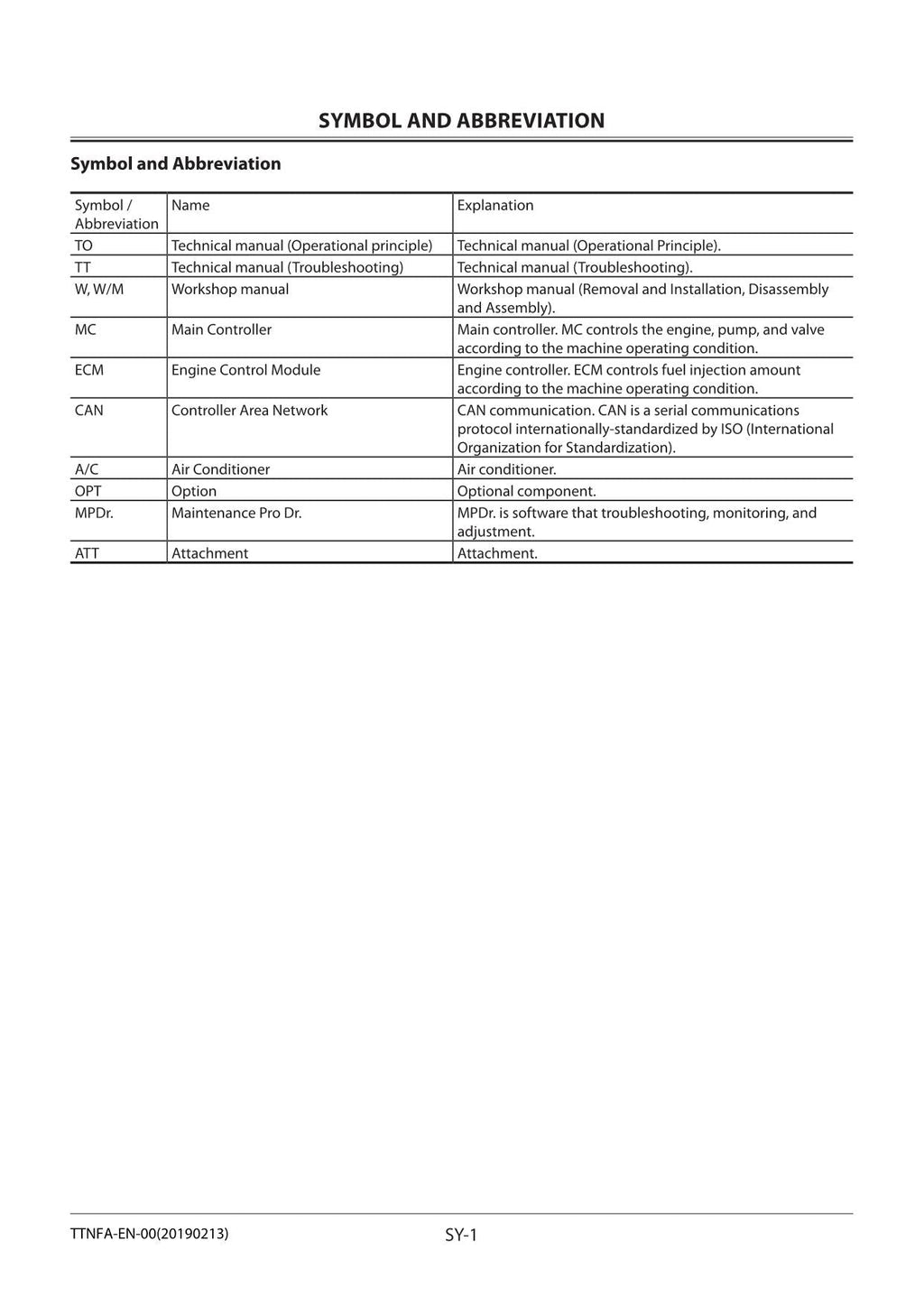 Hitachi ZW310-5B ZW330-5B Wheel Loader Tech Manual Troubleshooting +Schematics