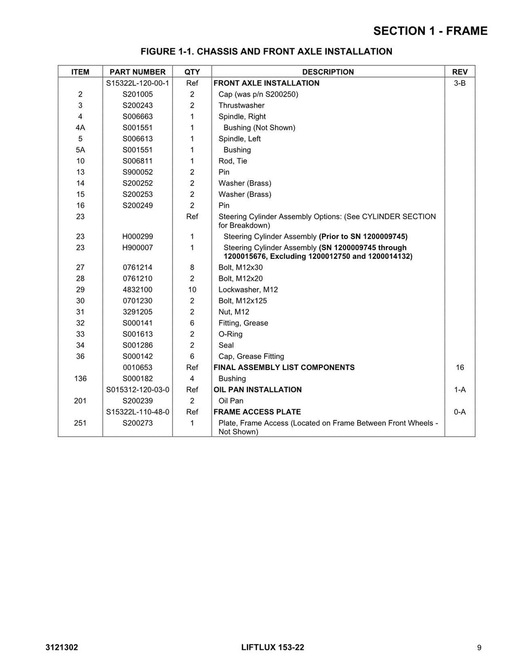 LIFTLUX 153-22 Scissor Lift Parts Catalog Manual Prior to 1200015676