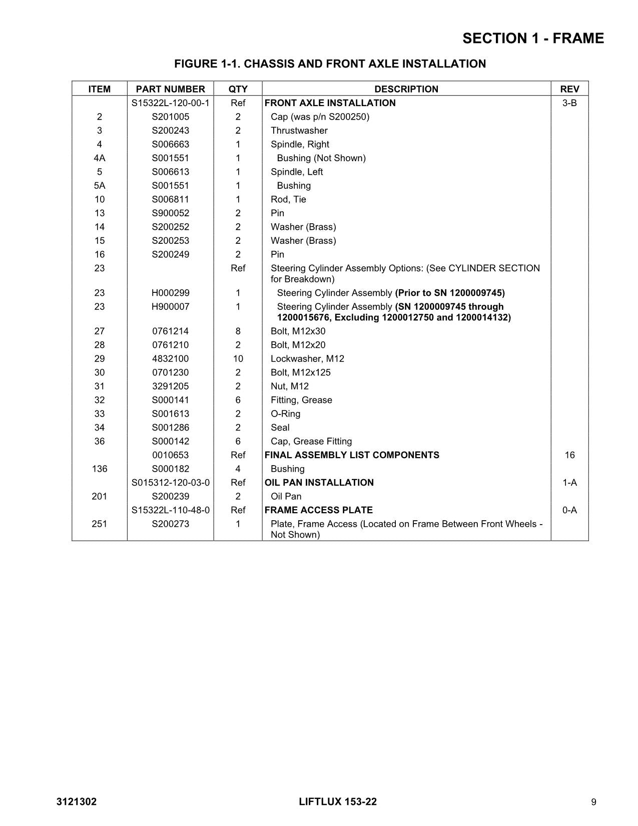 LIFTLUX 153-22 Scissor Lift Parts Catalog Manual Prior to 1200015676