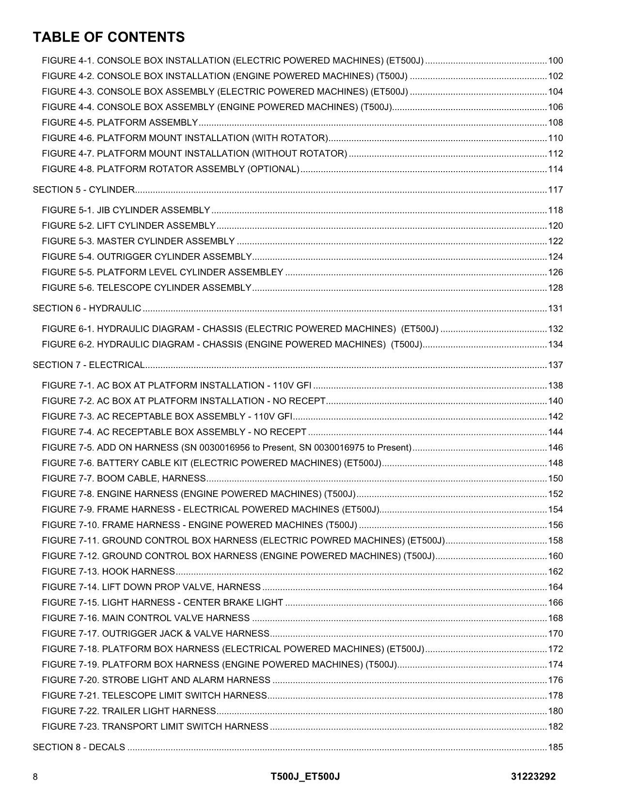 Manual del catálogo de piezas del elevador de pluma JLG ET500J T500J