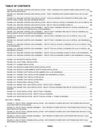 JLG 1500SJ Boom Lift Parts Catalog Manual 31220603