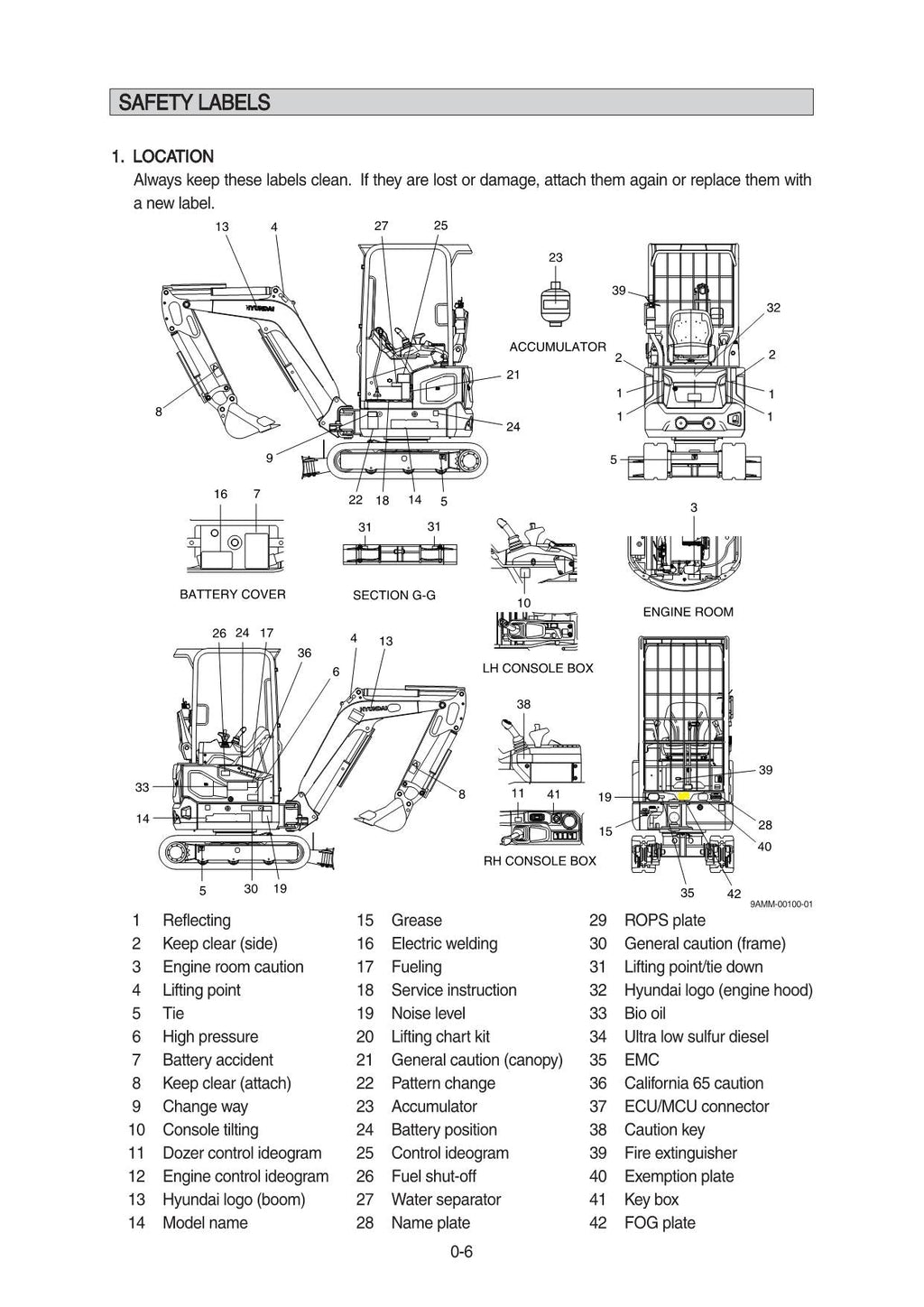 Hyundai HX17A Z CRAWLER EXCAVATOR Operators Maintenance Manual