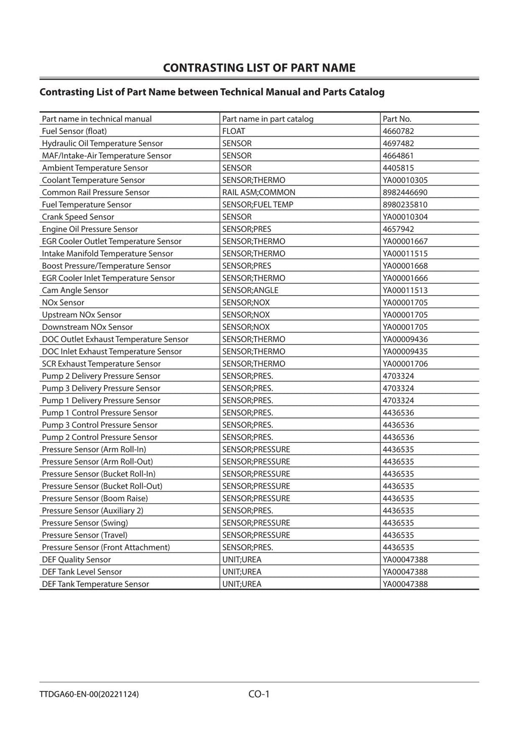 Hitachi ZX345USLC-6 Excavator Troubleshooting Service Manual with Schemes