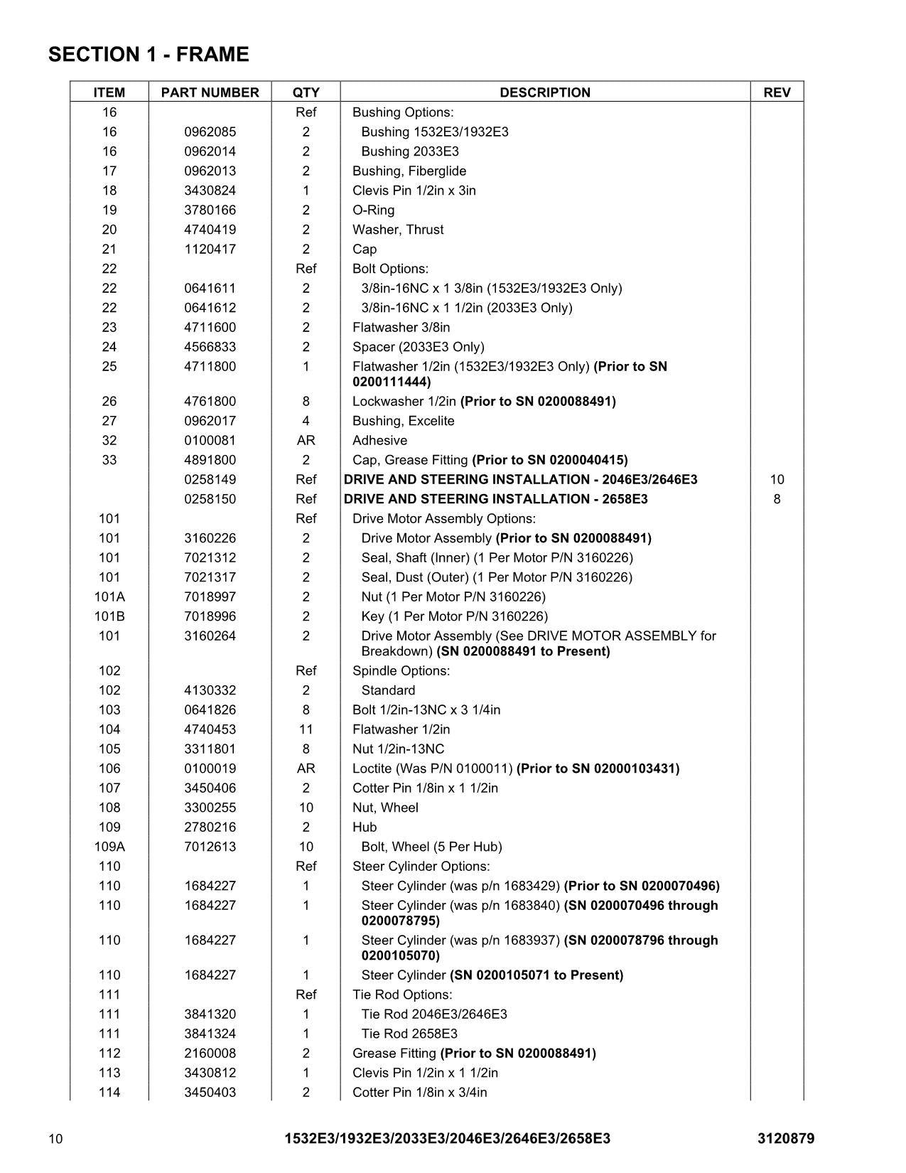 Catálogo de piezas de elevadores JLG 1532E3 1932E3 2033E3 2046E3 2646E3 2658E3 Manual 3120879