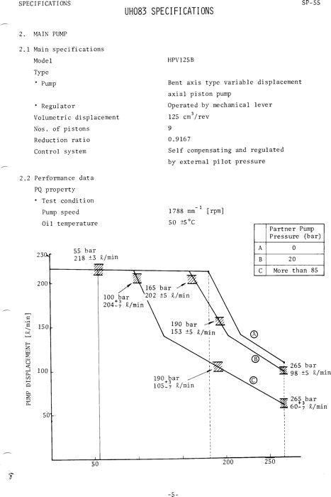 HITACHI UH083 UH083LC EXCAVATOR SERVICE MANUAL