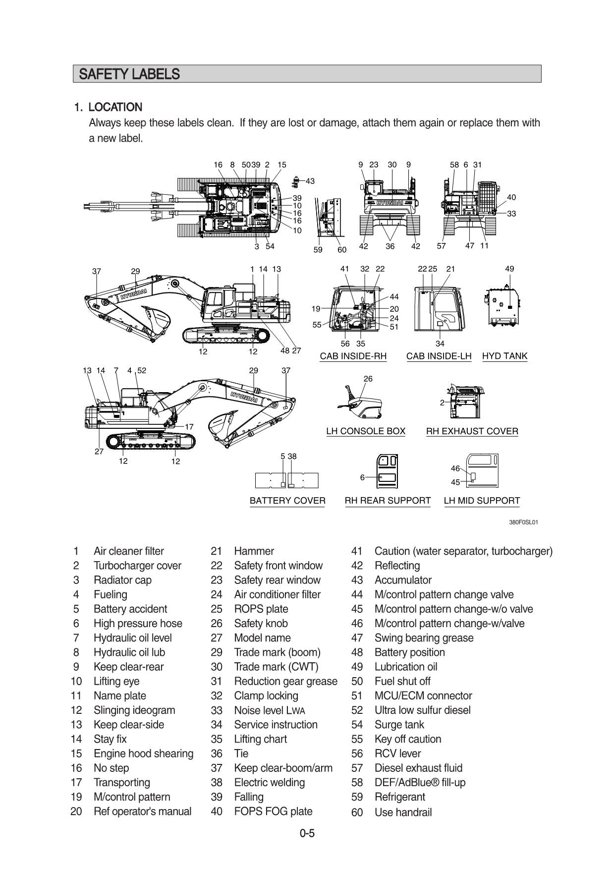 Manual de mantenimiento del operador de la excavadora sobre cadenas Hyundai HX380 L