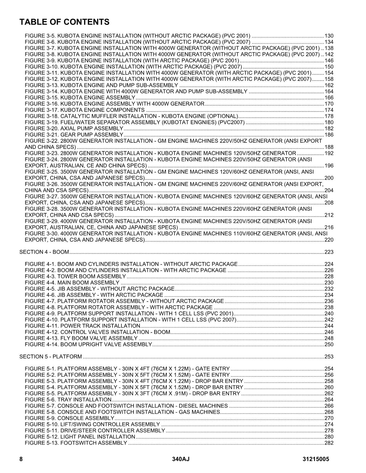 Manual del catálogo de piezas del elevador de pluma JLG 340AJ 31215005