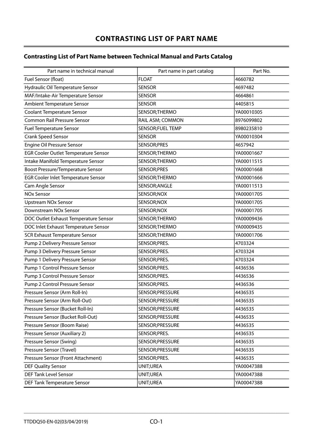 Hitachi ZX350LC-6 ZX350LCN-6 Excavator Troubleshoot Service Manual with Schemes