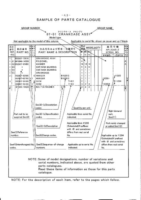 MANUAL DEL CATÁLOGO DE PIEZAS DEL MOTOR HITACHI S12A2