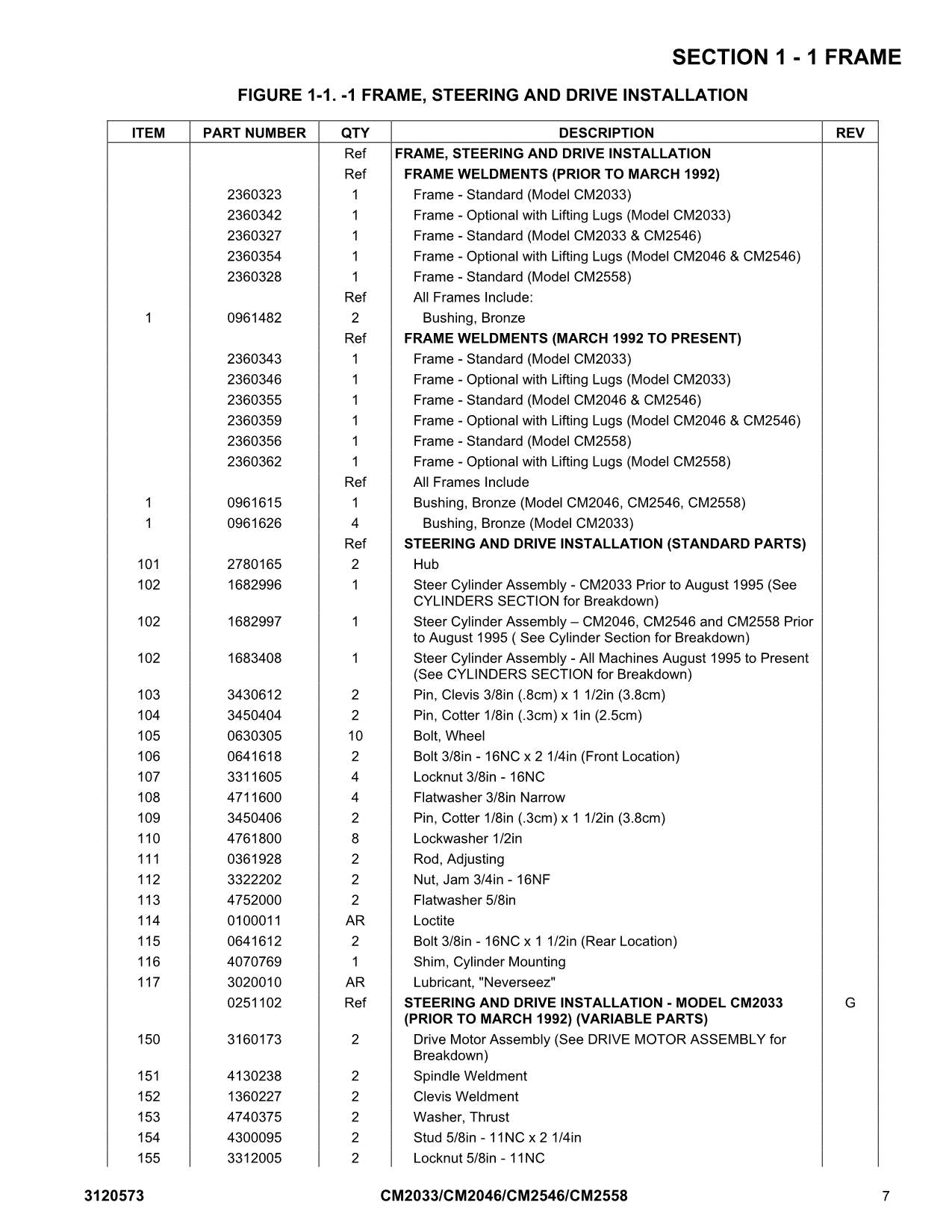 JLG CM2033 CM2046 CM2546 CM2558 Scissor Lift Operation Parts Service Manual
