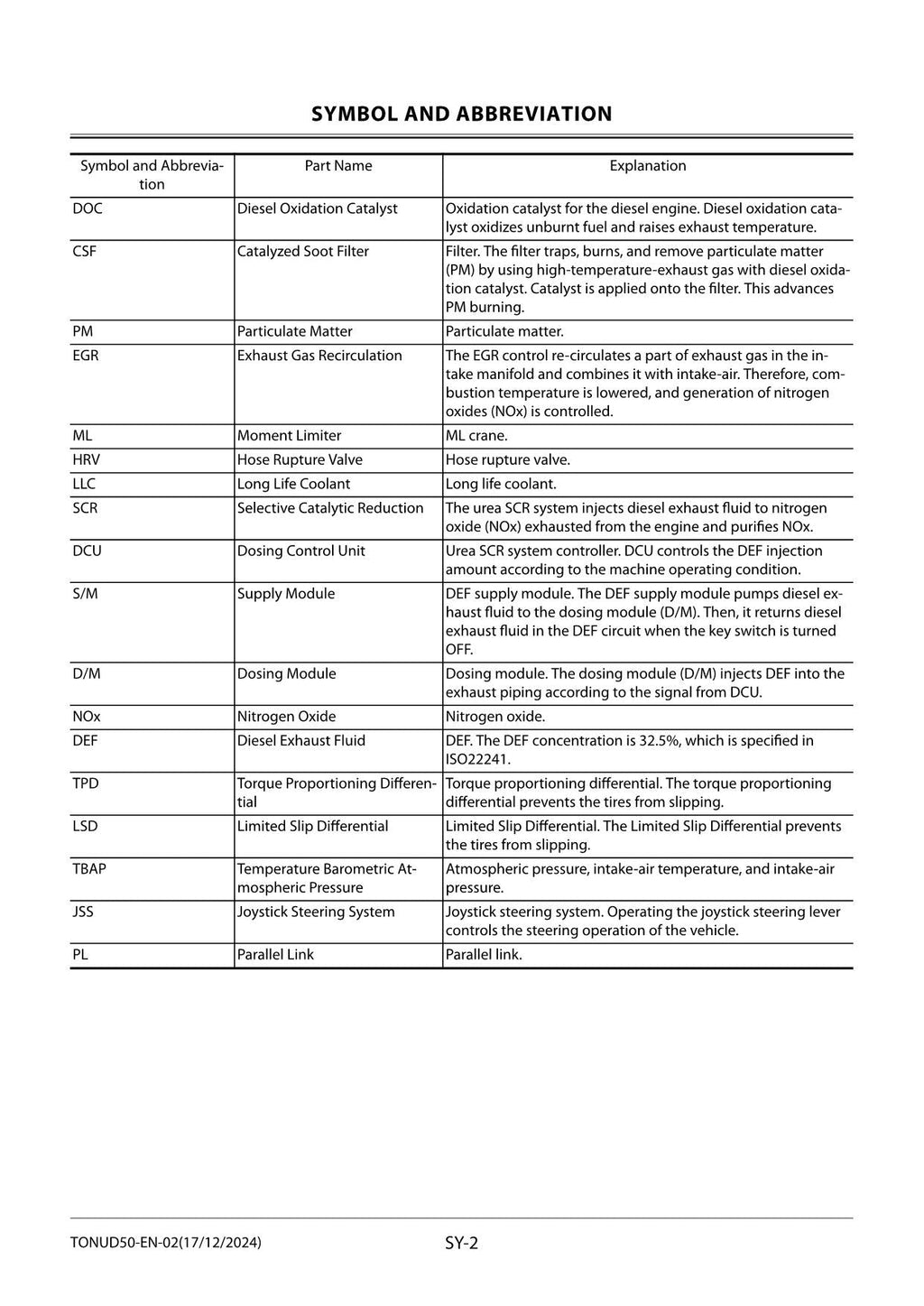 Hitachi ZW220-7 Wheel Loader Technical Manual Operational Principle